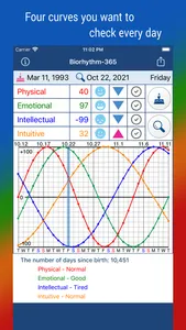 Biorhythm-365 screenshot 0