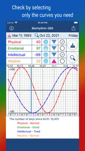 Biorhythm-365 screenshot 1