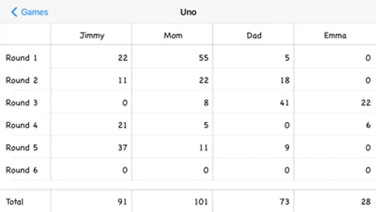 Easy Score Keeper for Games screenshot 1