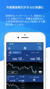 外貨預金 住信SBIネット銀行 screenshot 0