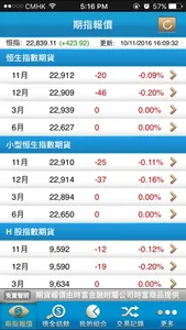 時富期貨 CASH Futures Trader screenshot 0