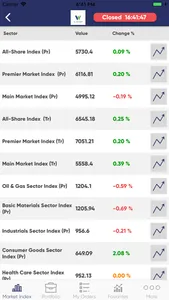 Al Waseet Etrade screenshot 2