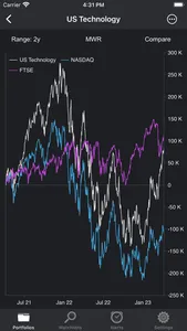 Portfolio Trader-Stock Tracker screenshot 2