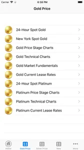 Gold Price Now Lite screenshot 3