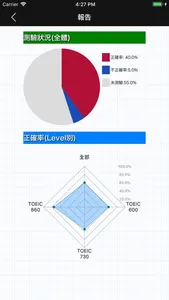 挑戰英語聽力 for the TOEIC®TEST screenshot 6