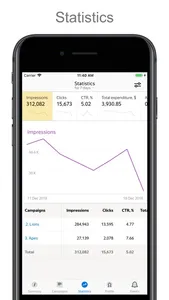 Yandex Direct screenshot 3