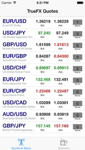 Forex Eagle screenshot 0