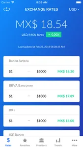 MXN Peso Exchange Rates screenshot 0