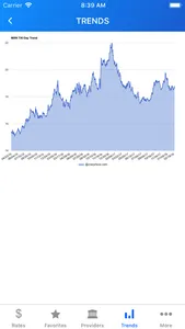 MXN Peso Exchange Rates screenshot 2