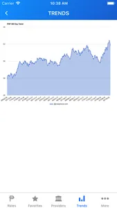 PHP Peso Exchange Rates screenshot 1