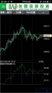 WF BI & FX Trading Platform screenshot 3