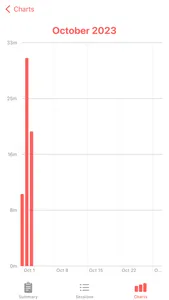 Meditation Timer | Samsara screenshot 9