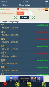 Choghadiya Panchangam screenshot 0