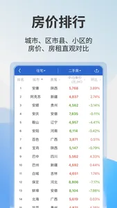 中国房价行情-房价租金实况 screenshot 5