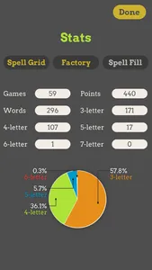 Spell Grid : Word Jumble screenshot 8