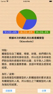 NLP表象系統 Lite screenshot 2