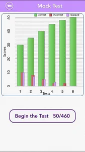 Arithmetic Review - GRE® screenshot 4