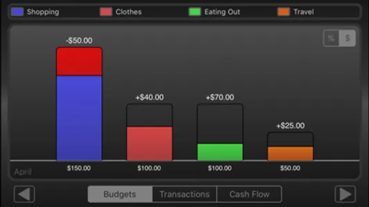 My Budgets screenshot 3