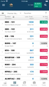 KFIC Trade for iPhone screenshot 0