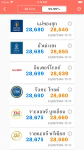 ราคาทอง ข่าววิเคาะห์ DooGold screenshot 1