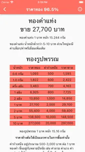 ราคาทอง ข่าววิเคาะห์ DooGold screenshot 2