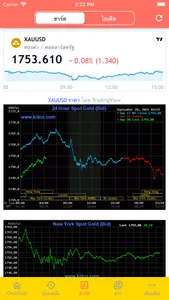 ราคาทอง ข่าววิเคาะห์ DooGold screenshot 5