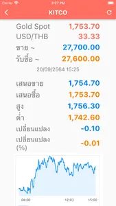 ราคาทอง ข่าววิเคาะห์ DooGold screenshot 6