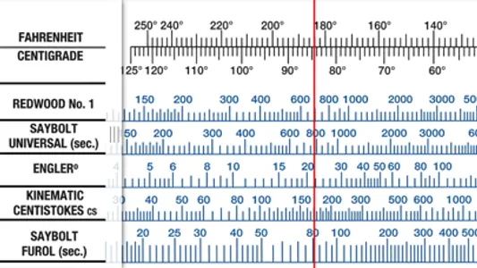 Saybolt Viscosity screenshot 2