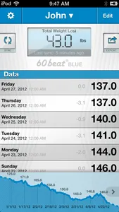60beat Blue Bathroom Scale screenshot 4