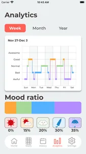 Mood-Tracker screenshot 2