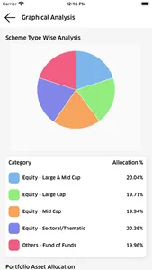 Prime Wealth Finserv screenshot 2