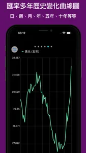 台灣匯率換算 screenshot 1