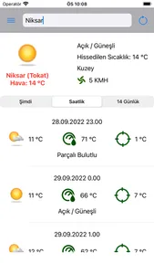 Türkiye 14 Günlük Hava Durumu screenshot 1