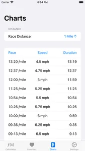 Pace Calculator+ screenshot 2