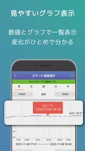 スマート温湿度計 screenshot 1