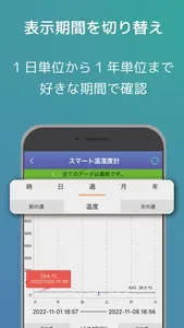 スマート温湿度計 screenshot 2