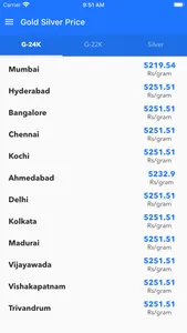 Gold Price in India and Trends screenshot 0