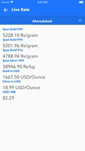 Gold Price in India and Trends screenshot 1