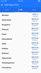 Gold Price in India and Trends screenshot 2