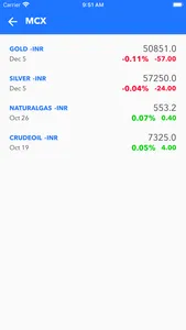 Gold Price in India and Trends screenshot 3