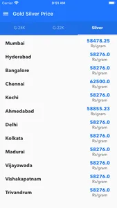 Gold Price in India and Trends screenshot 4