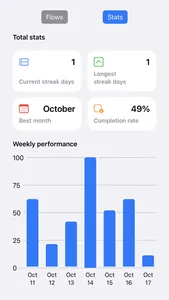 DFLOW - Habit Tracker screenshot 2