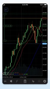 Gann Markets cTrader screenshot 3