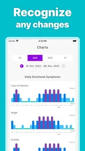 PMDD Tracker screenshot 0