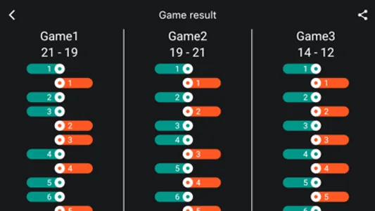 Roundnet Scoreboard screenshot 2