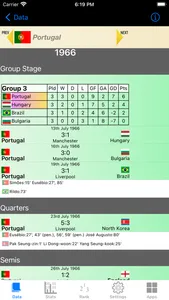 Football Cup Stats screenshot 0