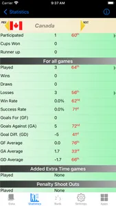 Football Cup Stats screenshot 1