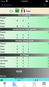 Football Cup Stats screenshot 4