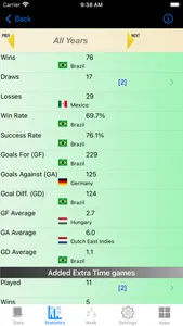 Football Cup Stats screenshot 6