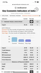 Indiastat Economic Indicators screenshot 2
